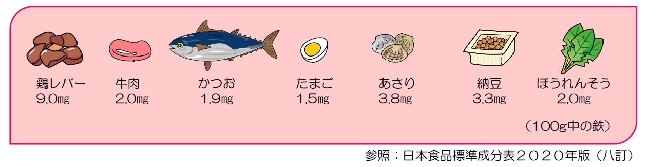 鉄の多い食品