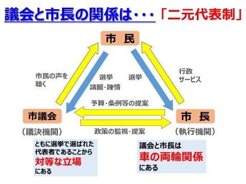 議会の仕組み