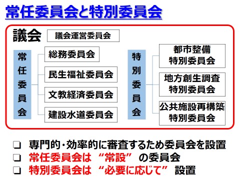 常任委員会と特別委員会