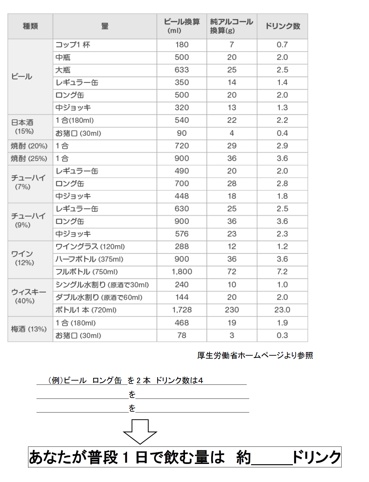 ドリンク換算表