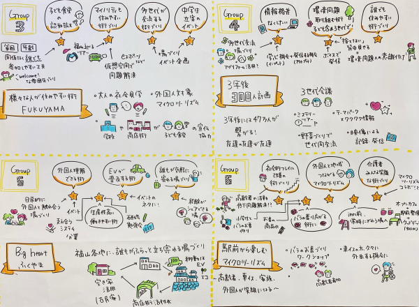 グラフィックレコーディングによるグループミーティング及び発表の様子２