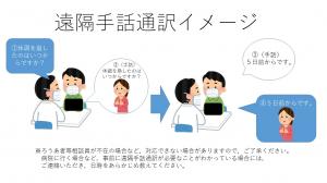 遠隔手話通訳イメージ図