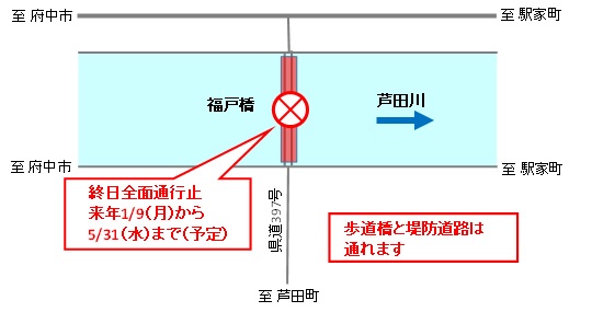 福戸橋　交通規制（終日全面通行止め）