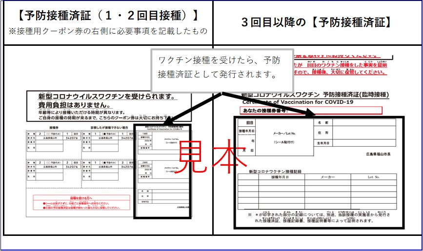 予防接種済証