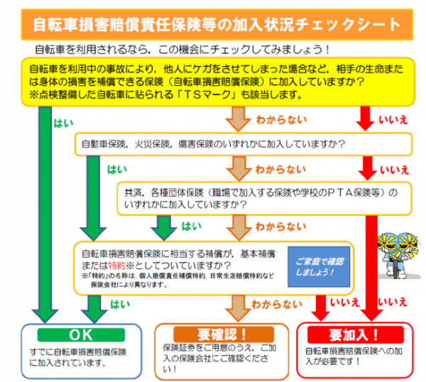 チェック