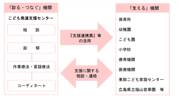 ネットワークの図