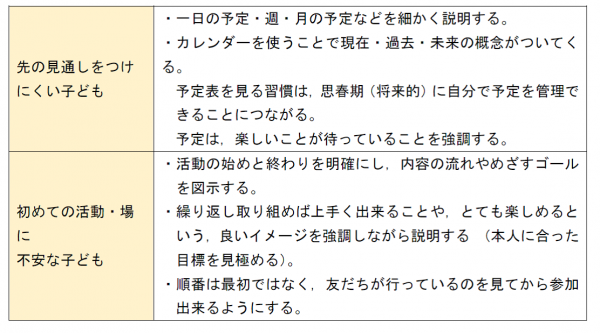 先の見通しをつけにくい子どもや初めての活動・場に不安な子どもへの予定の説明の方法