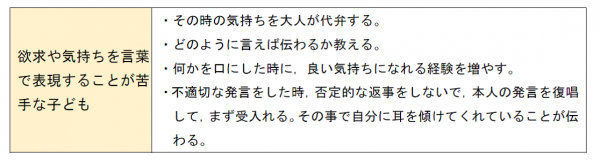 欲求や気持ちを言葉で表現することが苦手な子ども