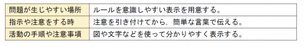 衝動性や不注意に対する援助