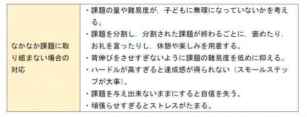 課題を分割する・減らす