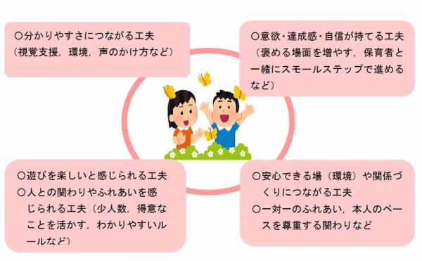 子どもに対する関わり方への支援