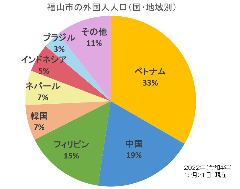 人口