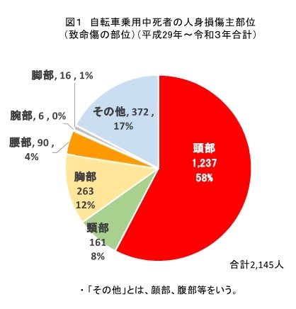 自転車