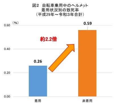 自転車②