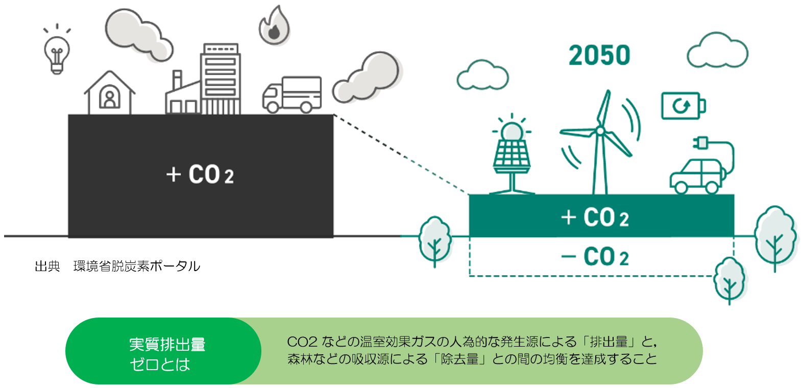 ゼロカーボン