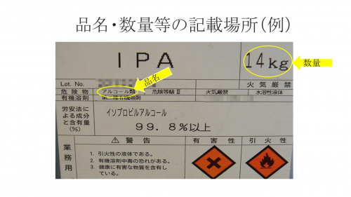 記載場所