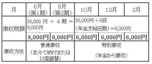 年金特別徴収
