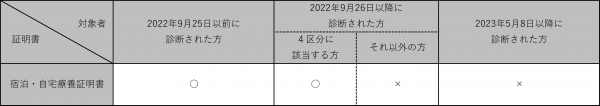 証明書の発行可否早見表