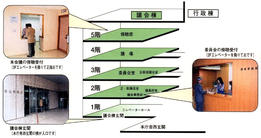 議会棟案内図