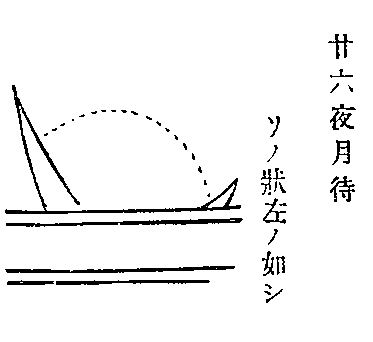 「福山志料」（廿六夜月待　一部分）