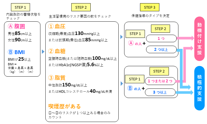 対象者フロー図