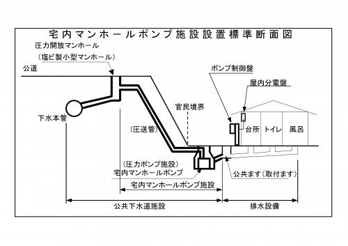 宅内マンホ－ルポンプ施設標準断面図