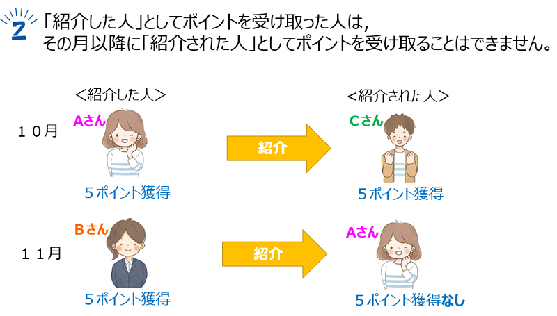 注意事項２