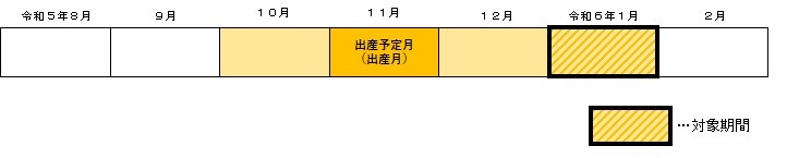 令和5年度の対象となる期間