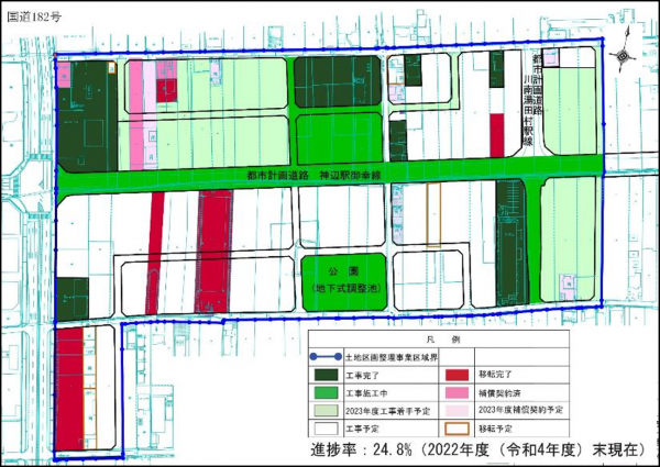 実施状況図