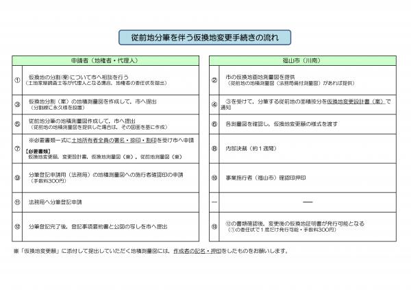 従前地分筆を伴う仮換地変更手続きの流れ