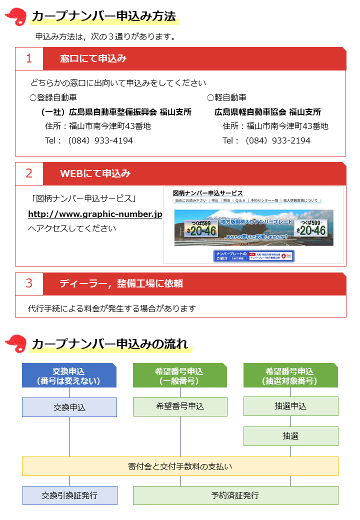 申込み方法