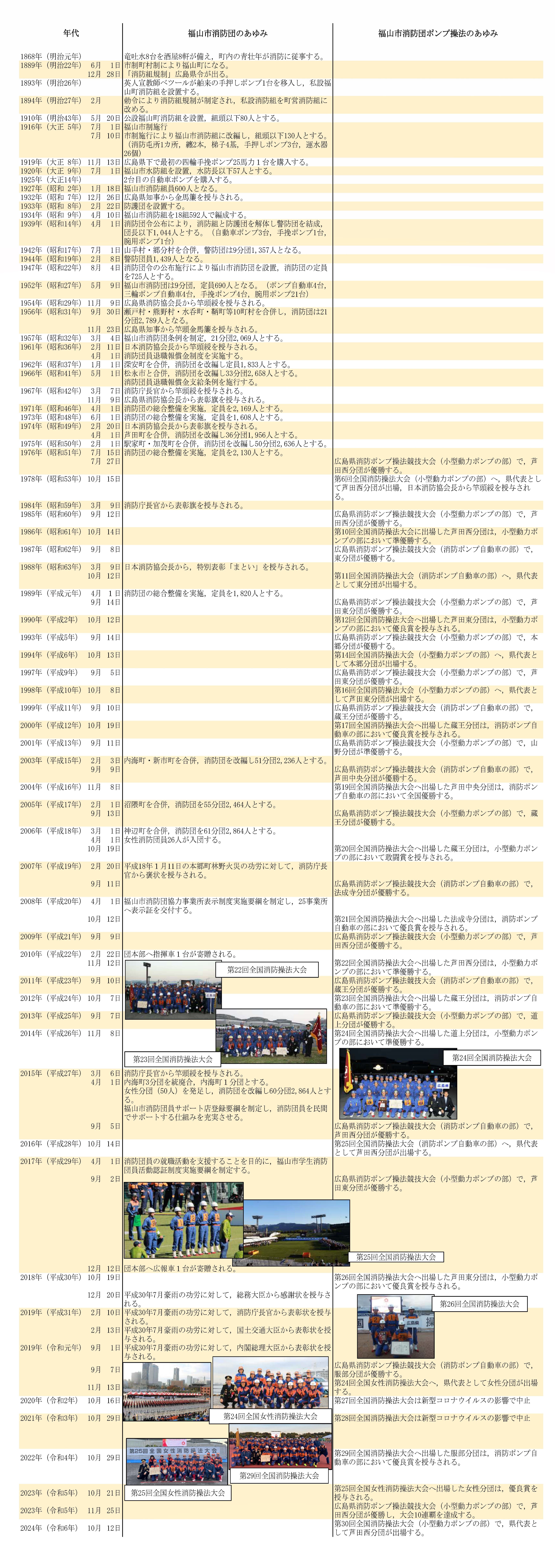 消防団の沿革2023