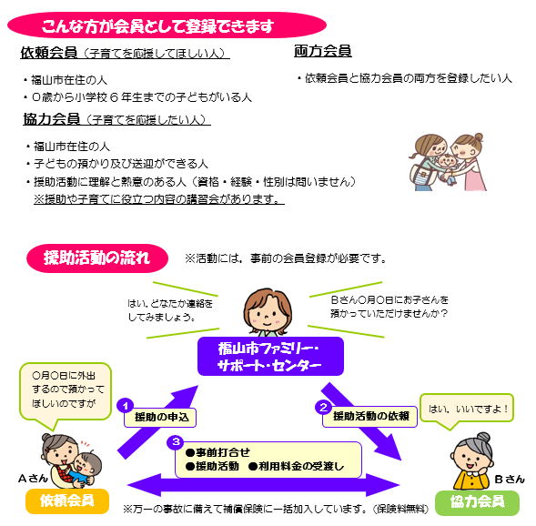 会員条件と援助活動の流れ