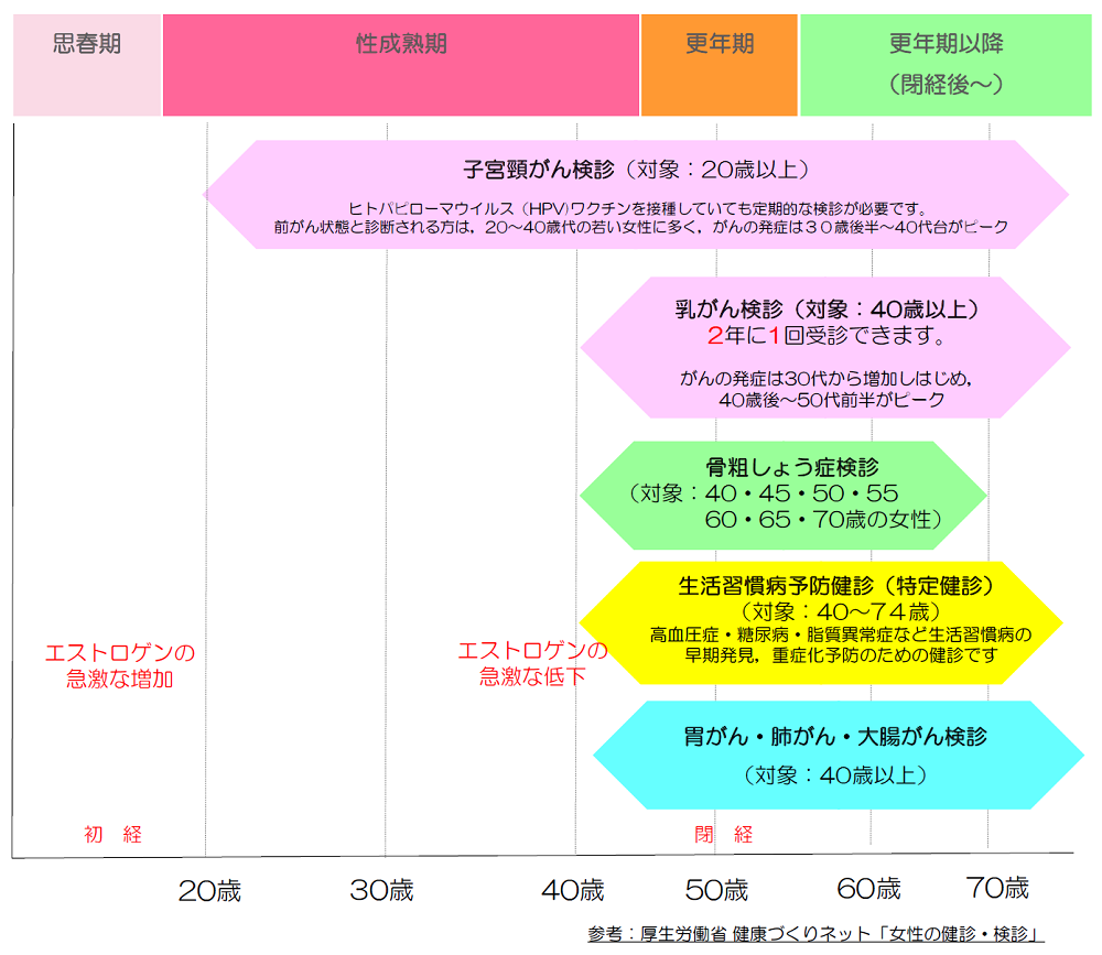 健診・検診