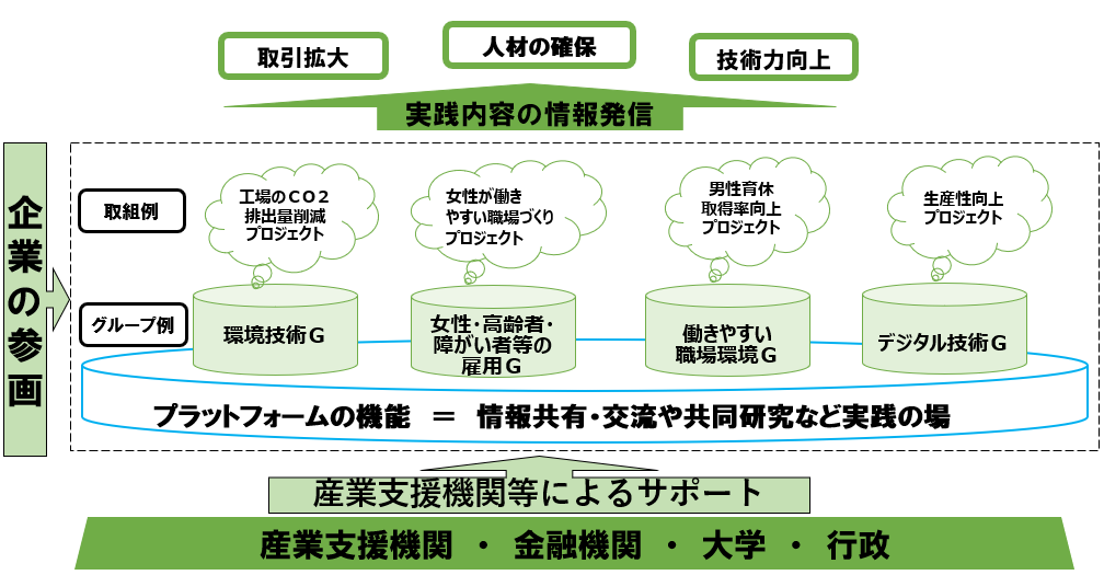 イメージ図