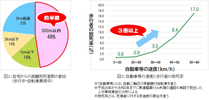 事故現状