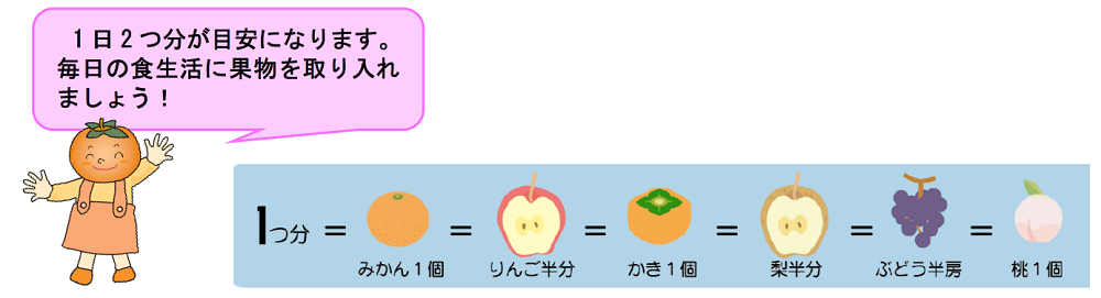 果物の摂取量