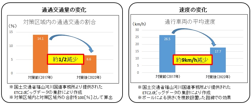 対策効果