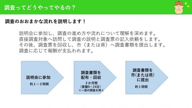 調査ってどうやってやるの？