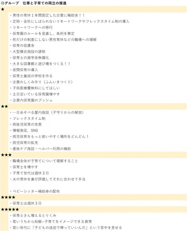 いいねのあったアイデア