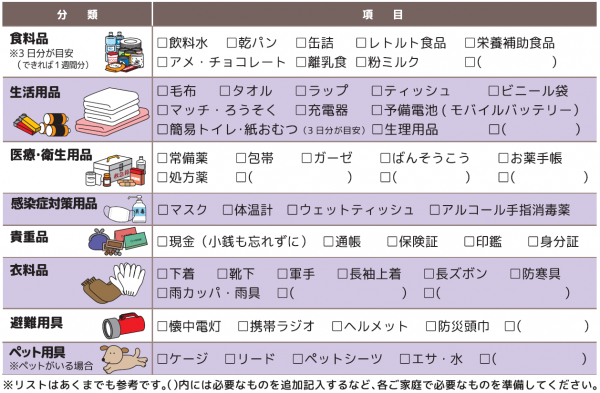 非常時持ち出し品リスト