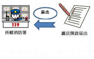 露店開設届の流れ