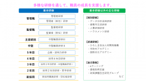 研修体系図