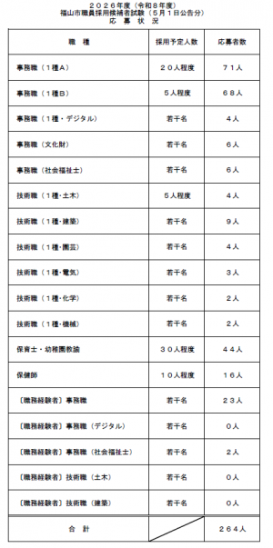 2606応募状況