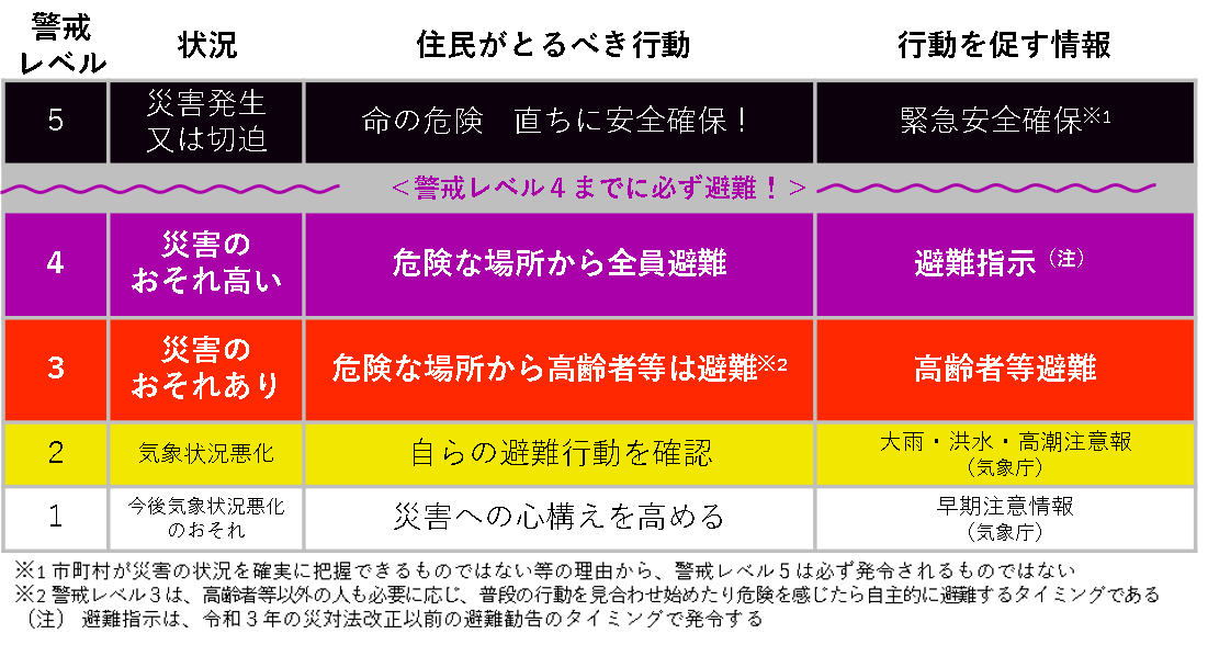 避難情報