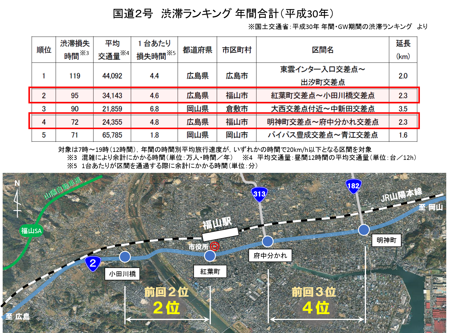 平成30年 年間・GW期間の渋滞ランキング表および位置図