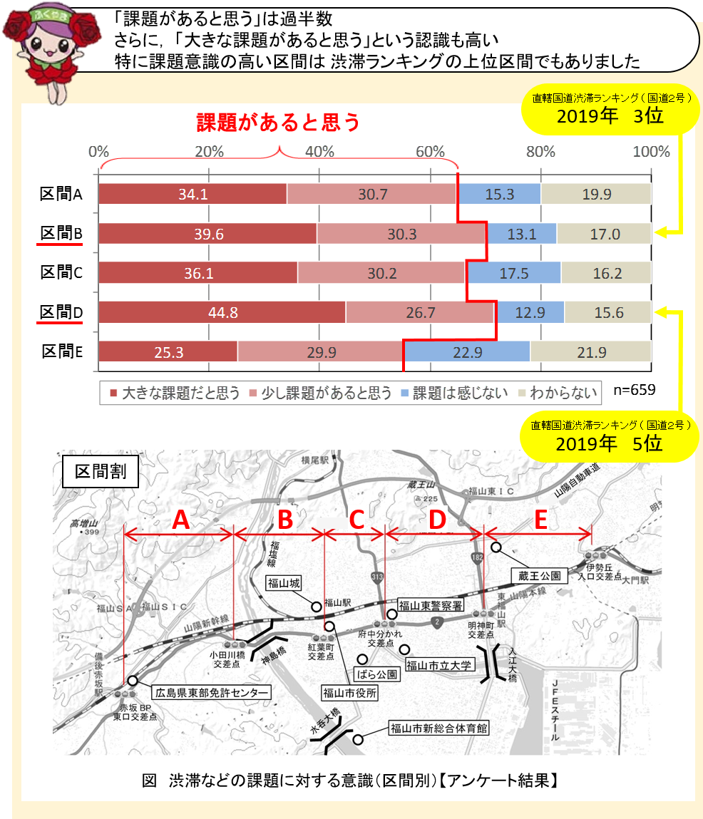 渋滞ランキングとアンケート区間