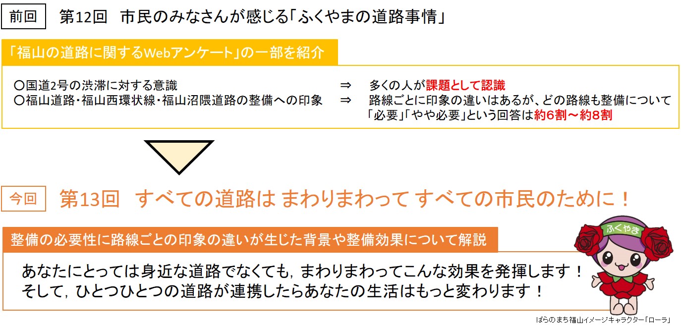 これまでの連載とこれからの連載（図）