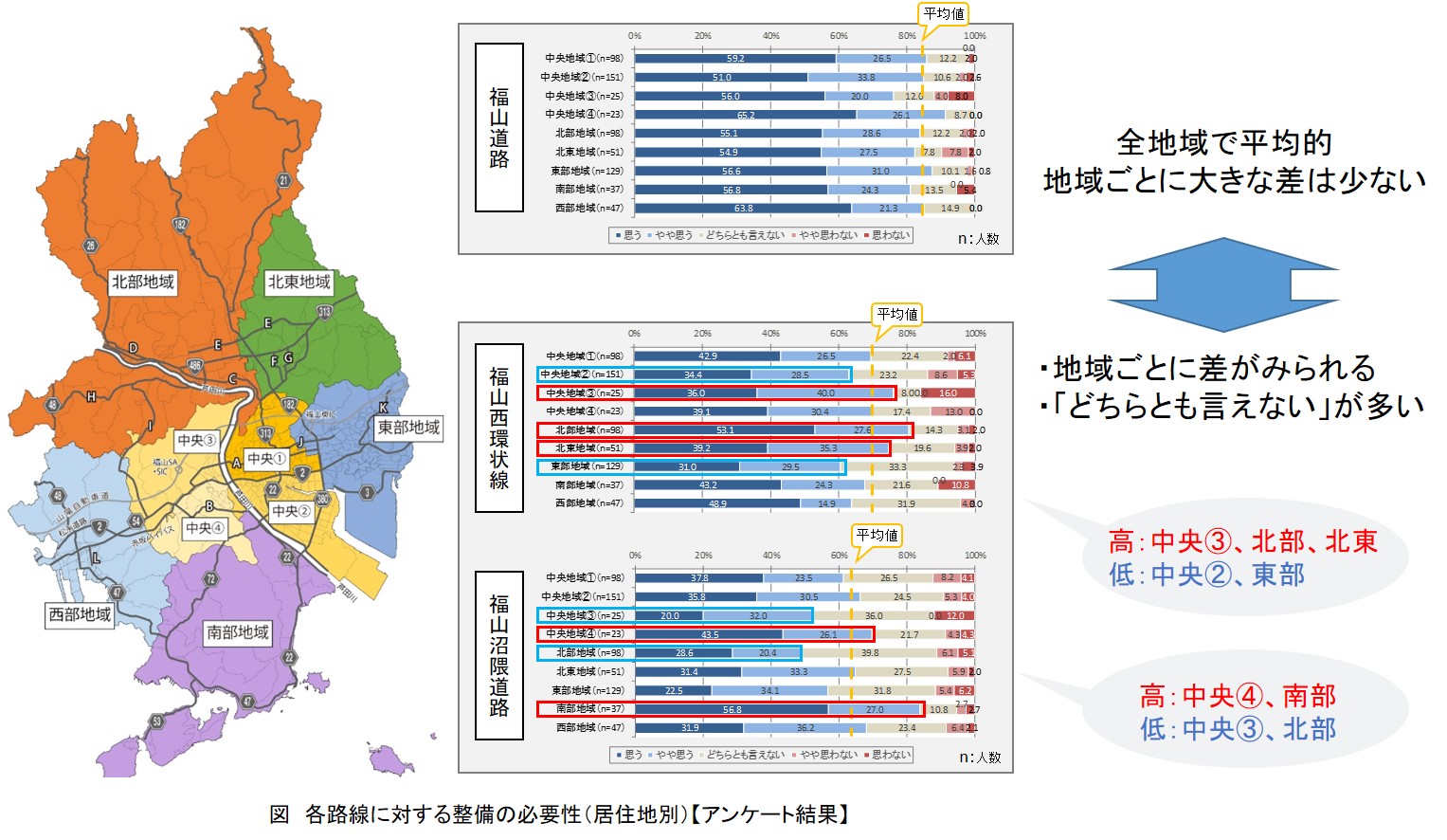 福山道路，福山西環状線，福山沼隈道路の整備の必要性に関するアンケート結果（居住地別）