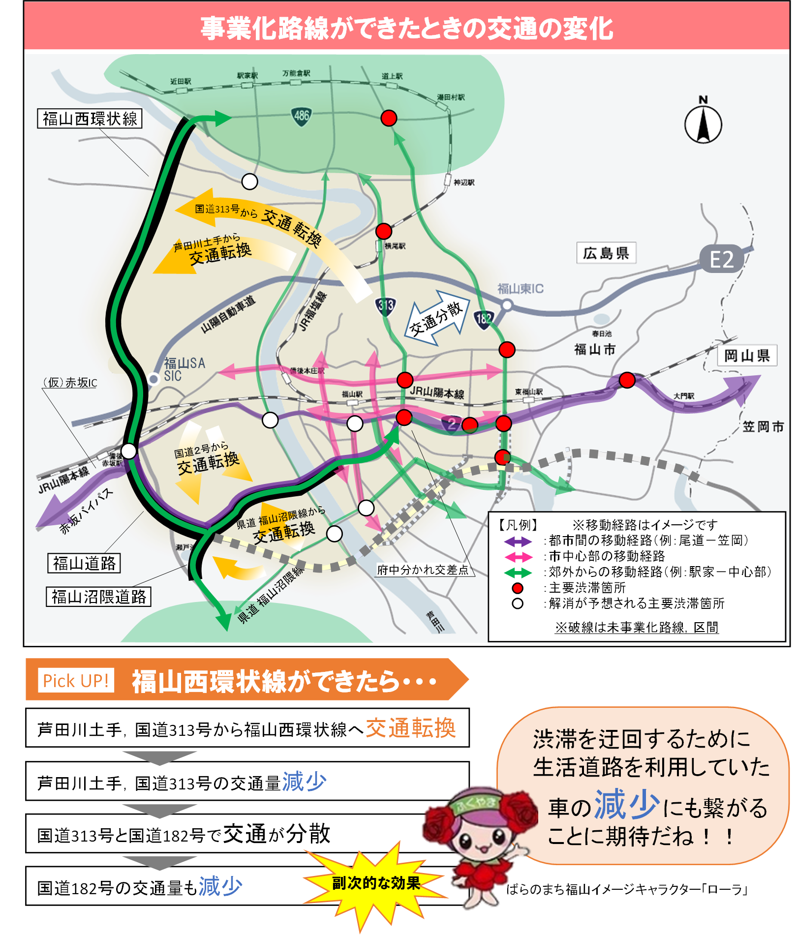 事業化路線ができたときの交通の変化